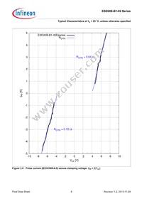 ESD208B102ELSE6327XTSA1 Datasheet Page 9