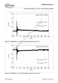 ESD208B102ELSE6327XTSA1 Datasheet Page 10