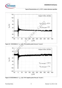 ESD208B102ELSE6327XTSA1 Datasheet Page 11