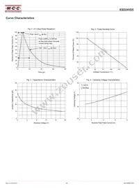 ESD24VD5-TP Datasheet Page 3