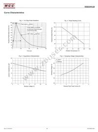 ESD24VLB-TP Datasheet Page 3