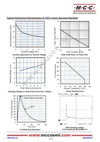 ESD3V3D5B-TP Datasheet Page 2