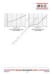 ESD3V3D7-TP Datasheet Page 3