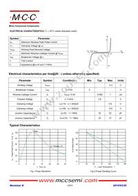 ESD3V3D9-TP Datasheet Page 2