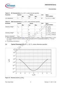 ESD3V3S1B02LSE6327XTSA1 Datasheet Page 9