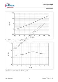 ESD3V3S1B02LSE6327XTSA1 Datasheet Page 10