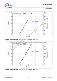 ESD3V3S1B02LSE6327XTSA1 Datasheet Page 11