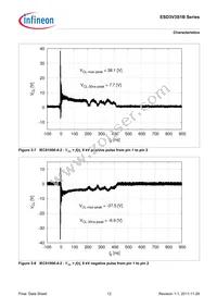 ESD3V3S1B02LSE6327XTSA1 Datasheet Page 12