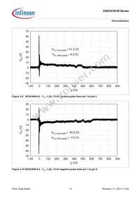 ESD3V3S1B02LSE6327XTSA1 Datasheet Page 13