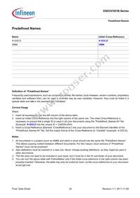 ESD3V3S1B02LSE6327XTSA1 Datasheet Page 20