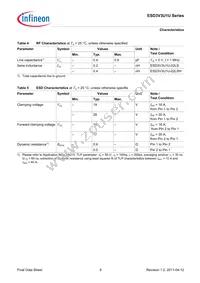 ESD3V3U1U-02LS E6327 Datasheet Page 9