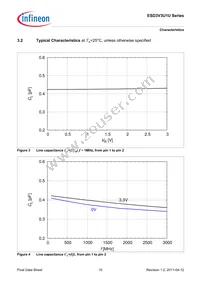 ESD3V3U1U-02LS E6327 Datasheet Page 10