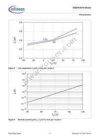 ESD3V3U1U-02LS E6327 Datasheet Page 11