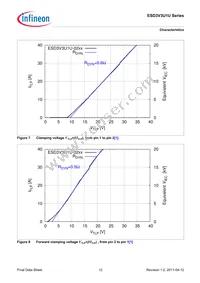 ESD3V3U1U-02LS E6327 Datasheet Page 12