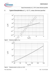 ESD3V3U4ULCE6327XTSA1 Datasheet Page 8