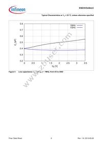 ESD3V3U4ULCE6327XTSA1 Datasheet Page 9