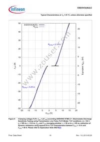 ESD3V3U4ULCE6327XTSA1 Datasheet Page 10