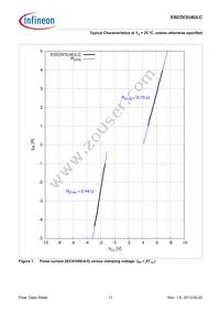 ESD3V3U4ULCE6327XTSA1 Datasheet Page 11