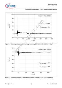 ESD3V3U4ULCE6327XTSA1 Datasheet Page 12