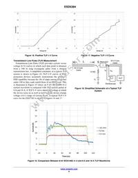 ESD5384NCTBG Datasheet Page 6