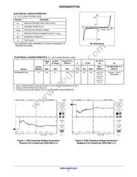 ESD5484FCT5G Datasheet Page 2