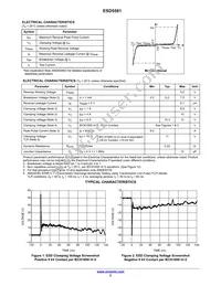 ESD5581N2T5G Datasheet Page 2