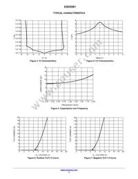 ESD5581N2T5G Datasheet Page 3