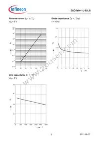 ESD5V0H1U-02LS E6327 Datasheet Page 3