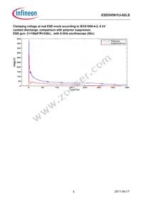 ESD5V0H1U-02LS E6327 Datasheet Page 5