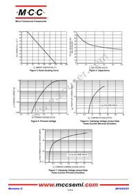 ESD5V0J4-TP Datasheet Page 3