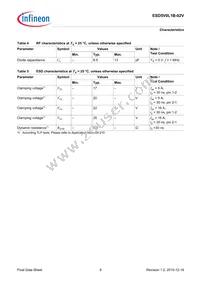 ESD5V0L1B02VH6327XTSA1 Datasheet Page 9