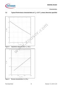 ESD5V0L1B02VH6327XTSA1 Datasheet Page 10