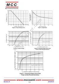 ESD5V0L4-TP Datasheet Page 3