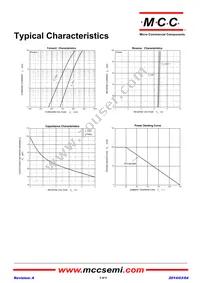 ESD5V0LP-TP Datasheet Page 3