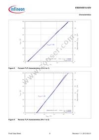 ESD5V0S1U02VH6327XTSA1 Datasheet Page 9