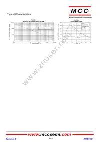 ESD5V0T143-4U-TP Datasheet Page 3