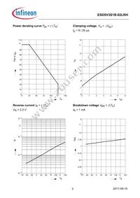 ESD5V3S1B02LRHE6327XTSA1 Datasheet Page 3