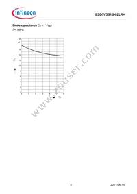 ESD5V3S1B02LRHE6327XTSA1 Datasheet Page 4