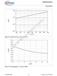 ESD5V3S1B02LSE6327XTSA1 Datasheet Page 10