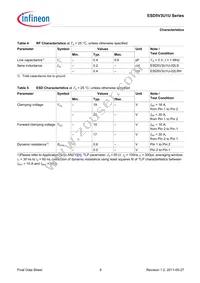 ESD5V3U1U-02LS E6327 Datasheet Page 9