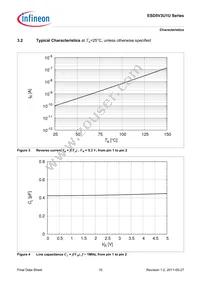 ESD5V3U1U-02LS E6327 Datasheet Page 10