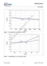 ESD5V3U1U-02LS E6327 Datasheet Page 11