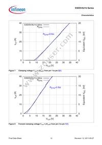 ESD5V3U1U-02LS E6327 Datasheet Page 12