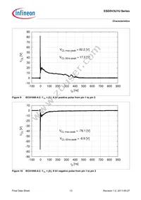 ESD5V3U1U-02LS E6327 Datasheet Page 13