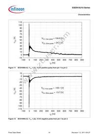 ESD5V3U1U-02LS E6327 Datasheet Page 14