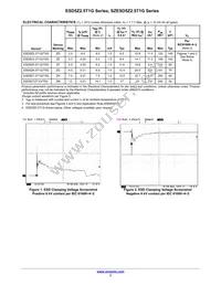 ESD5Z7.0T1 Datasheet Page 3
