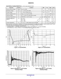 ESD7272LT1G Datasheet Page 2