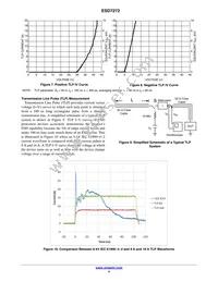 ESD7272LT1G Datasheet Page 4