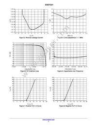 ESD7331MUT5G Datasheet Page 3