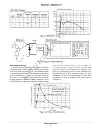 ESD7451N2T5G Datasheet Page 4